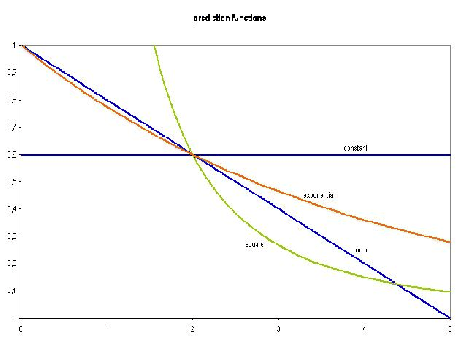 \includegraphics[height=3in, width=4in]{interpolator.ps}